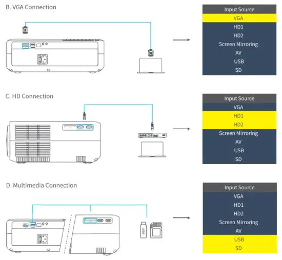 VANKYO V630W Projector - figure 7