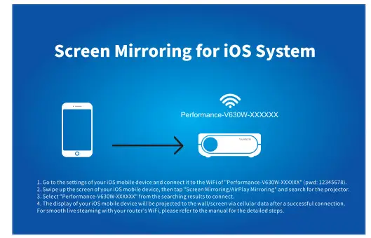 VANKYO V630W Projector - figure 8
