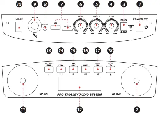 CONTROL BOARD FUNCTIONS