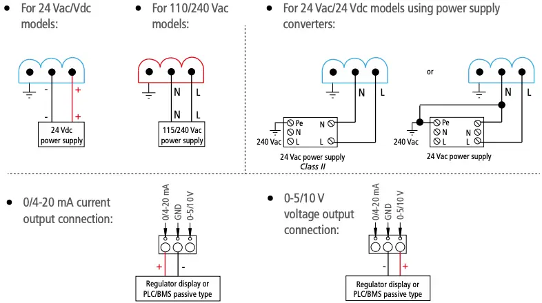 Electrical Connections as per NFC15-100 Standard