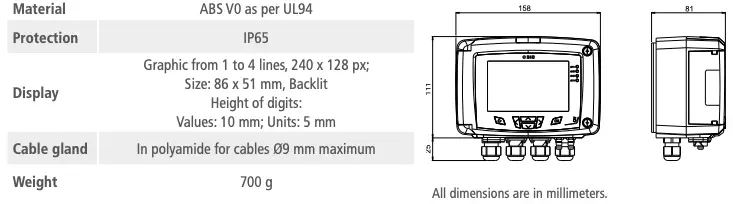 Features of the Housing
