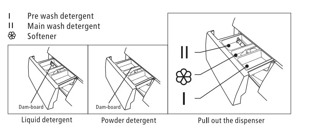 anko-AFLW60G-Front-Load-Drum-type-Washing-Machine-8
