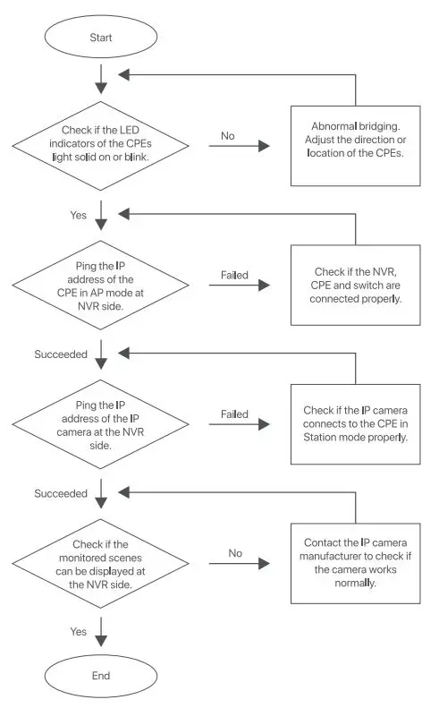 Tenda -5GHz -9dBi -11AC- 867Mbps -Outdoor -CPE 01-5G -15