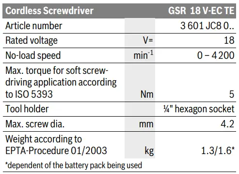 BOSCH GSR 18V-EC TE Professional Cordless Drywall Screwdriver-fig6