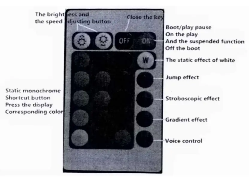 SHEHDS SHE RCFP9130C Non Remote Control LED Flat Par 9x10W 30W RGB Lighting Stage-fig1