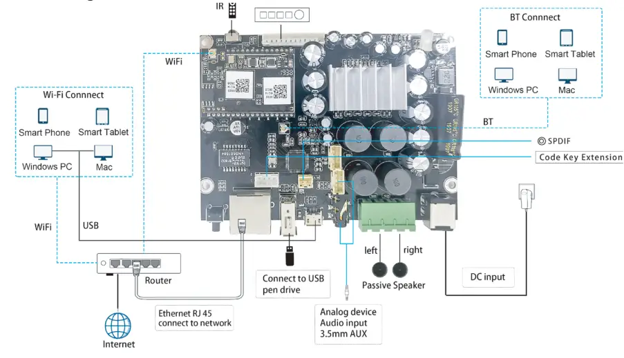 Arylic Wireless Streaming Amplifier Board - Diagram