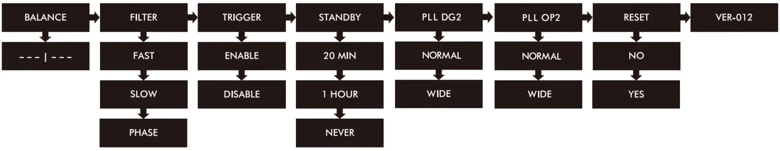 audiolab 6000A Play Integrated Amplifier - Manu tree
