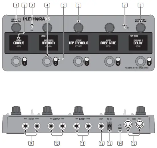 PLETHORA X5 Controls