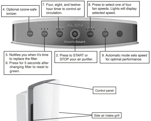 ALEN BreatheSmart Classic Hepa Air Purifier-fig3