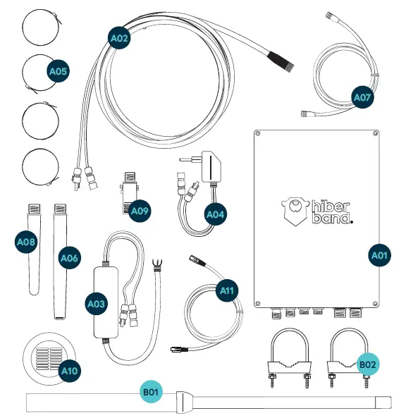 VIA1-LoRaWAN-Hiberband-Via-gateway-FIG-1
