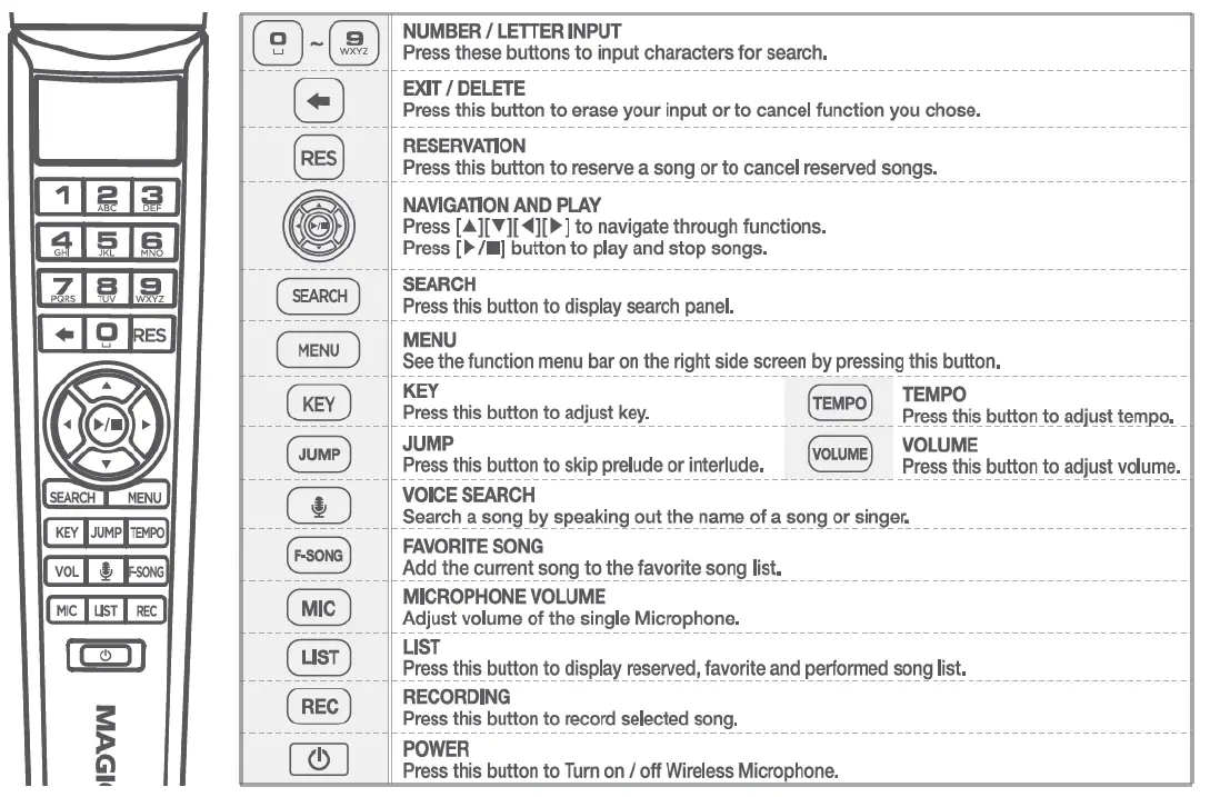 Entermedia-EK5-Wireless-Microphone-FIG-1