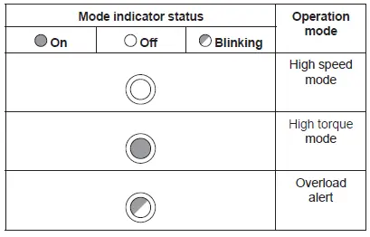 makita-DSP600-Cordless-Plunge-Cut-Saw-fig51