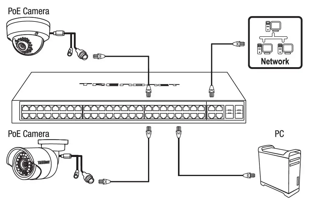 TRENQACACDNET TPE-1620WSF PoE Web Smart Switch Series1