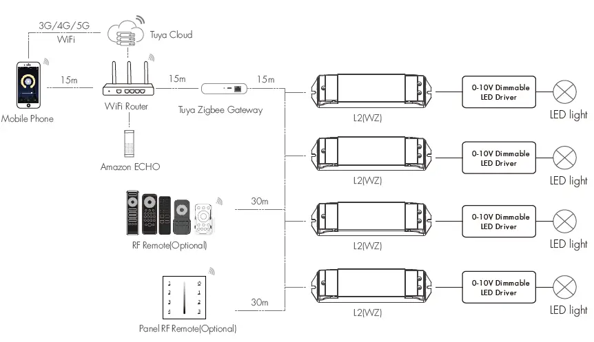 iskydance-L2(WZ)-Zigbee-RF-Push-Dimmer-03
