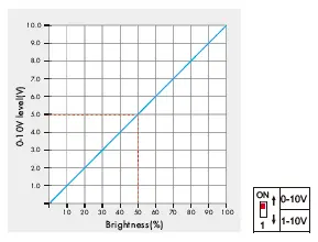 iskydance-L2(WZ)-Zigbee-RF-Push-Dimmer-06