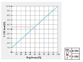 iskydance-L2(WZ)-Zigbee-RF-Push-Dimmer-07