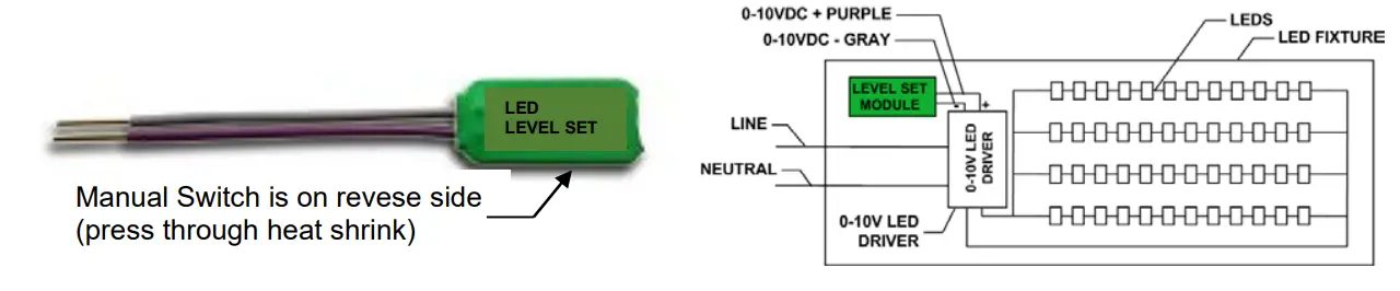 PCS-Spirit-Level-Set-Module-PRO