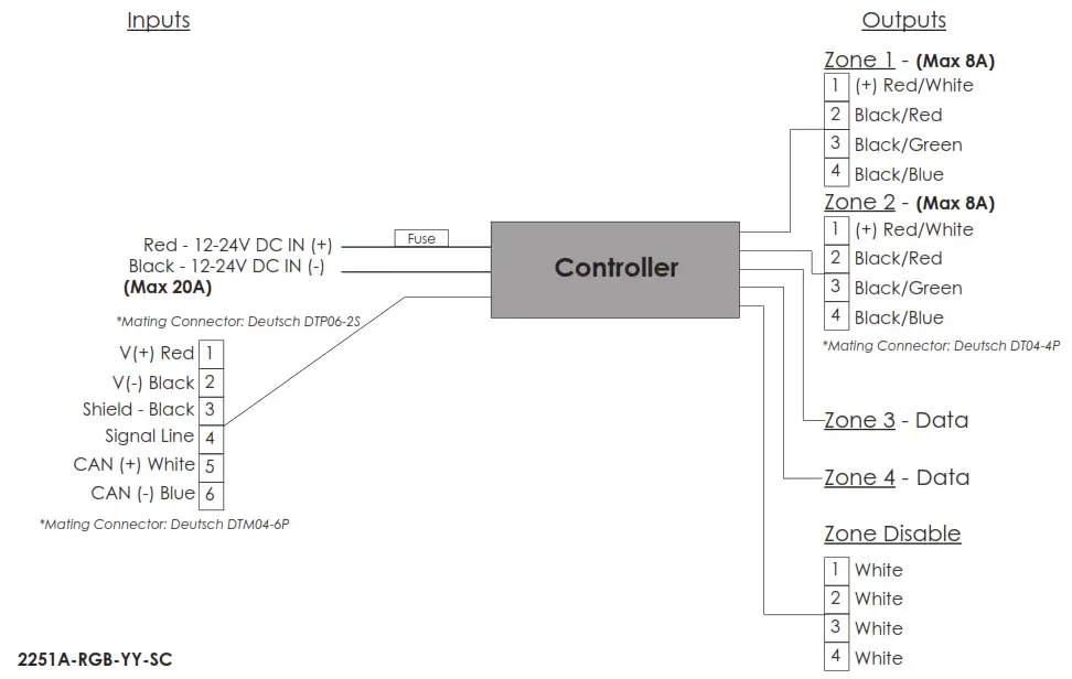 ITC RV 2251A KKKK YY 01 VersiControl Addressable RGB Smart System - Controller 1