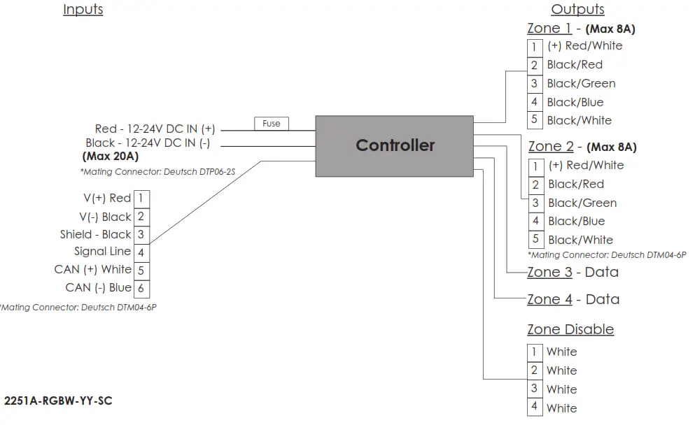 ITC RV 2251A KKKK YY 01 VersiControl Addressable RGB Smart System - Controller 2