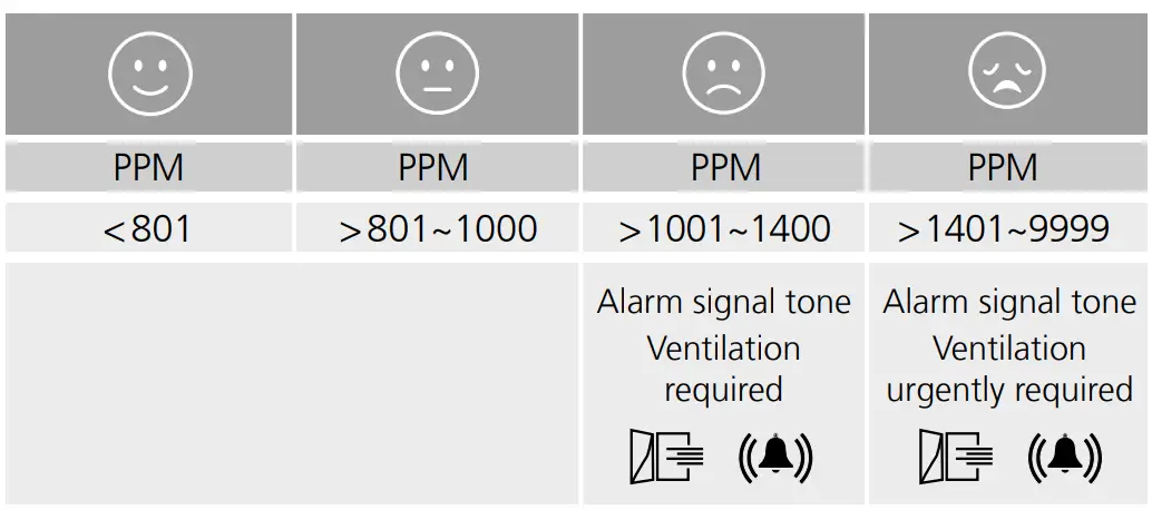 Laserliner-AirMonitor-CO2-Measuring-Device-5