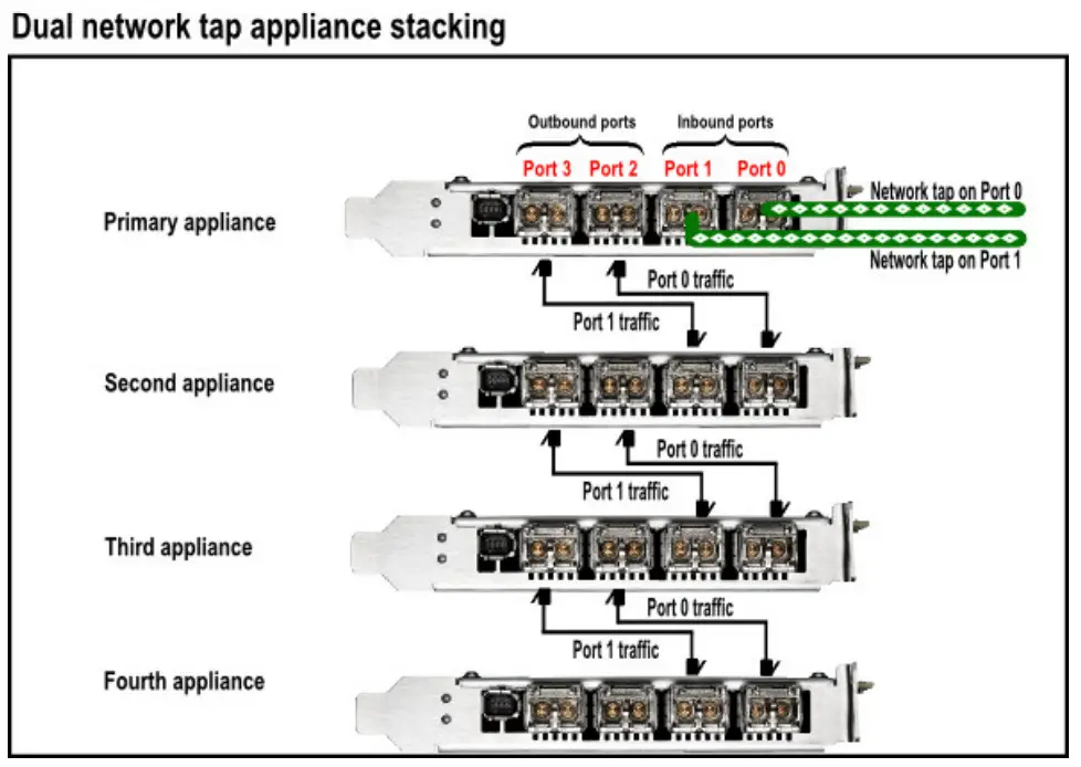 JUNIPer QRadar Network Insights Software - Figure 3