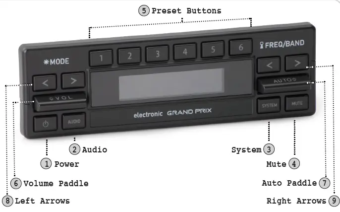 RetroSound Grand Prix Radio Face Display Unit FIG 10