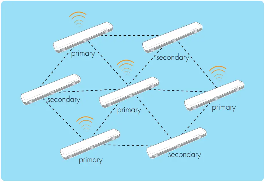 HYTRONIK Robust HF Sensors Design B