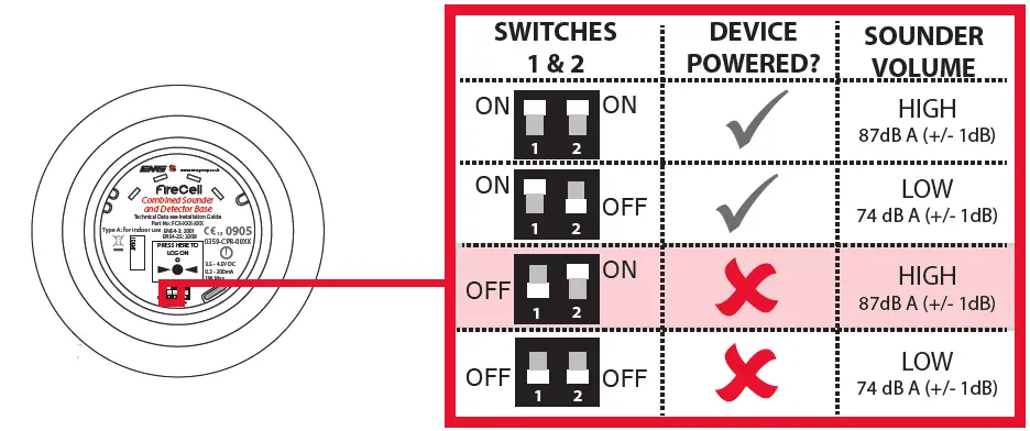firecell FCX-191 Combined Sounder Detector Visual Indicator fig 7