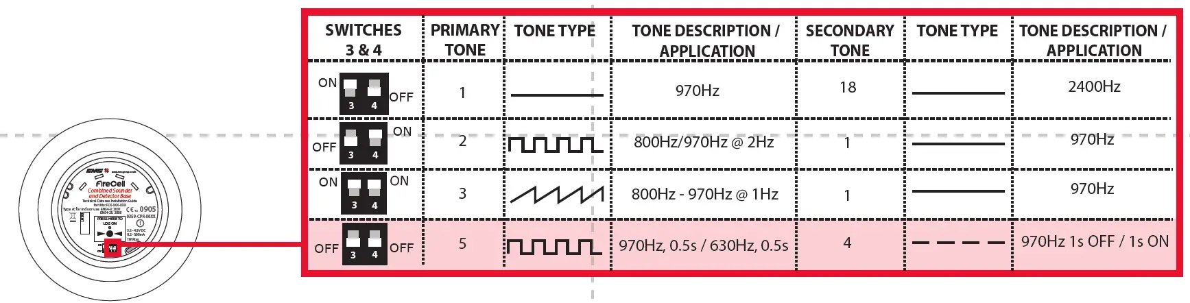 firecell FCX-191 Combined Sounder Detector Visual Indicator fig 8