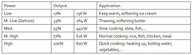 DOMO-DO2520-Black-Solo-Microwave-Oven-fig-6