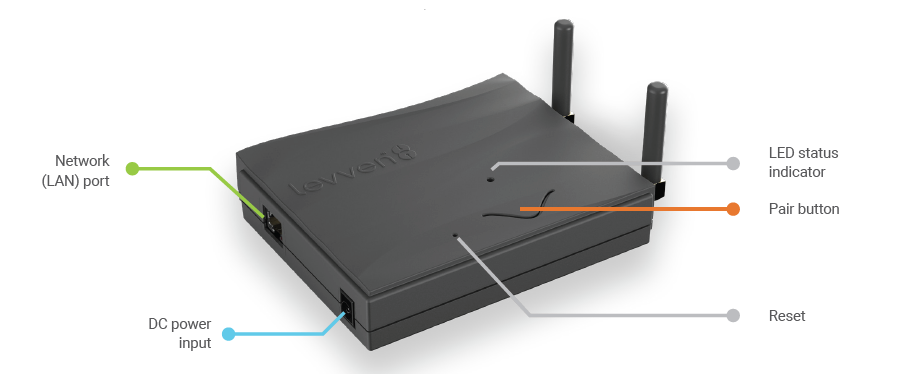 Levven-773120-Q-Mobile-Access-Gateway-fig1