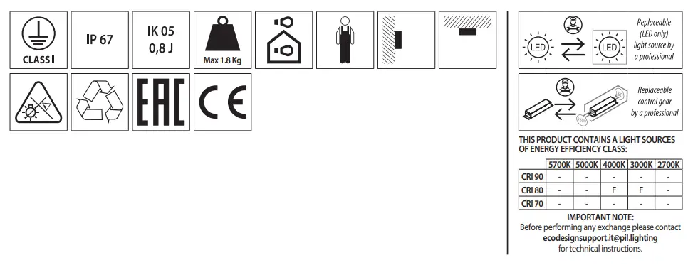 PERFORMANCE iN LIGHTING Spider+ 20 LED Flood Light for Indoor and Outdoor fig 1