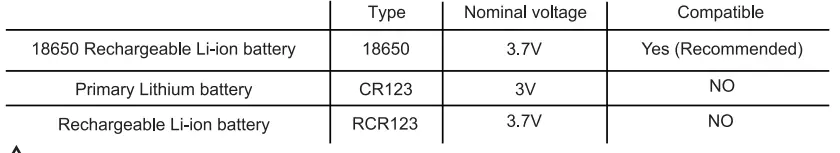 NITECORE TM06S Tiny Monster LED Flashlight 1