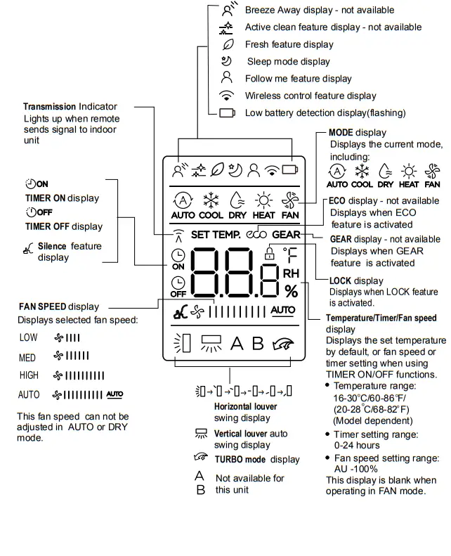 inventor CR2VO 24B Air Conditioning Systems - Buttonsand Functions 1