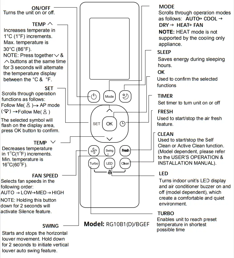 inventor CR2VO 24B Air Conditioning Systems - Buttonsand Functions