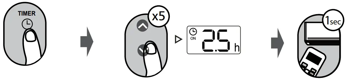 inventor CR2VO 24B Air Conditioning Systems - Set your desired temperature4