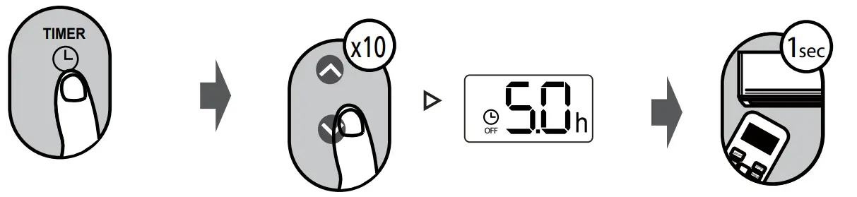 inventor CR2VO 24B Air Conditioning Systems - Set your desired temperature5