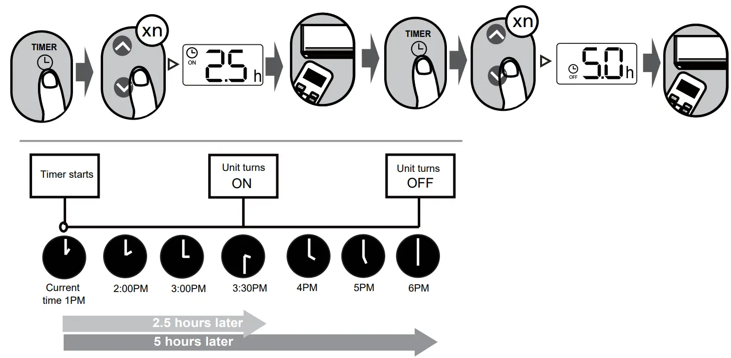 inventor CR2VO 24B Air Conditioning Systems - TIMER ON OFF
