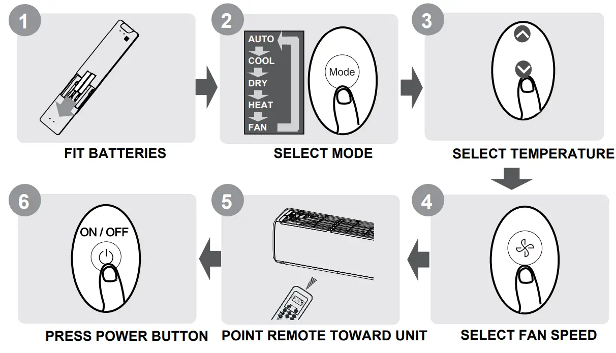 inventor CR2VO 24B Air Conditioning Systems - figure