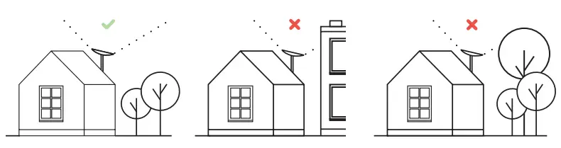 Find A Clear View of the Sky