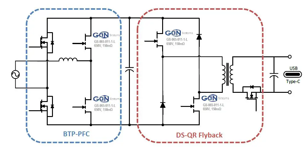GaN-Systems-GS-EVM-CHG-140WPFCQR-GS1-140W-AC-or-DC-Charger-01