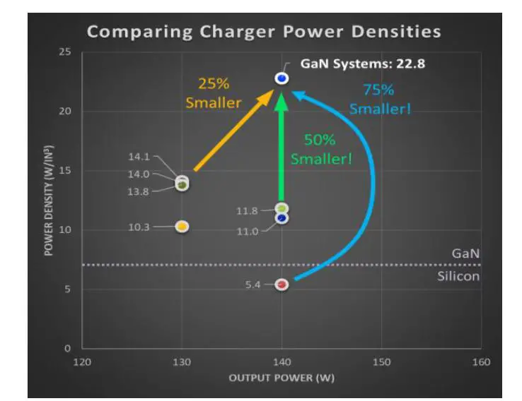 GaN-Systems-GS-EVM-CHG-140WPFCQR-GS1-140W-AC-or-DC-Charger-02