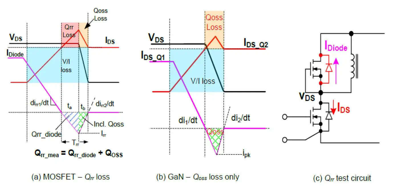 GaN-Systems-GS-EVM-CHG-140WPFCQR-GS1-140W-AC-or-DC-Charger-04