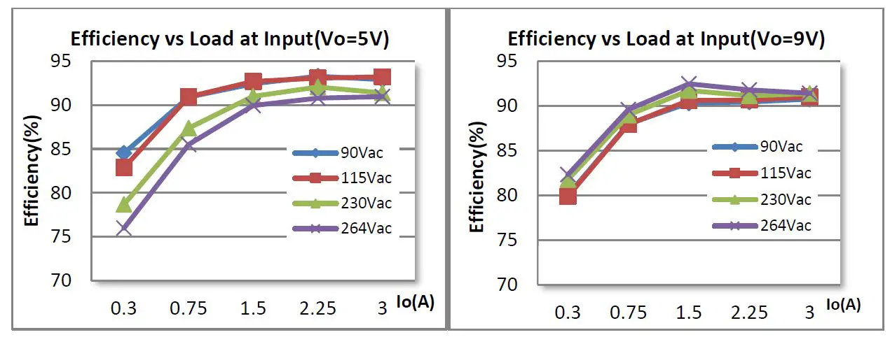 GaN-Systems-GS-EVM-CHG-140WPFCQR-GS1-140W-AC-or-DC-Charger-05