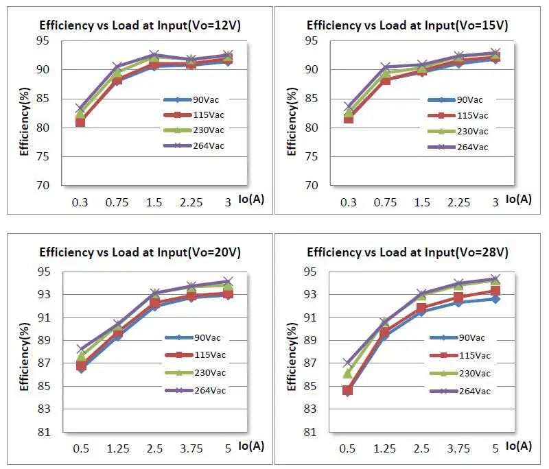 GaN-Systems-GS-EVM-CHG-140WPFCQR-GS1-140W-AC-or-DC-Charger-06