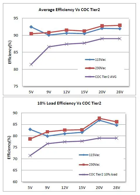 GaN-Systems-GS-EVM-CHG-140WPFCQR-GS1-140W-AC-or-DC-Charger-07