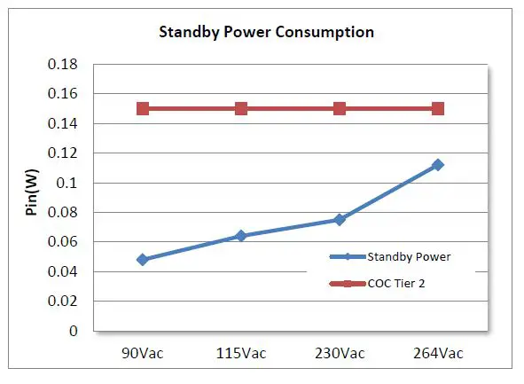 GaN-Systems-GS-EVM-CHG-140WPFCQR-GS1-140W-AC-or-DC-Charger-08