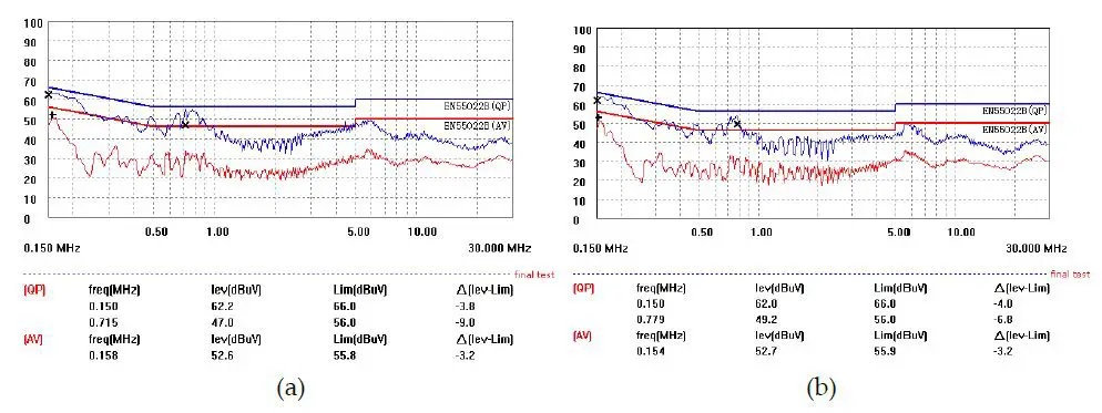GaN-Systems-GS-EVM-CHG-140WPFCQR-GS1-140W-AC-or-DC-Charger-09
