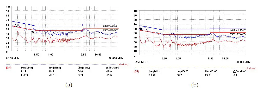 GaN-Systems-GS-EVM-CHG-140WPFCQR-GS1-140W-AC-or-DC-Charger-10