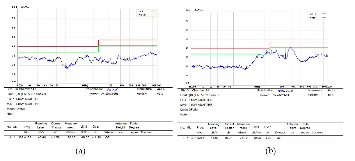 GaN-Systems-GS-EVM-CHG-140WPFCQR-GS1-140W-AC-or-DC-Charger-11